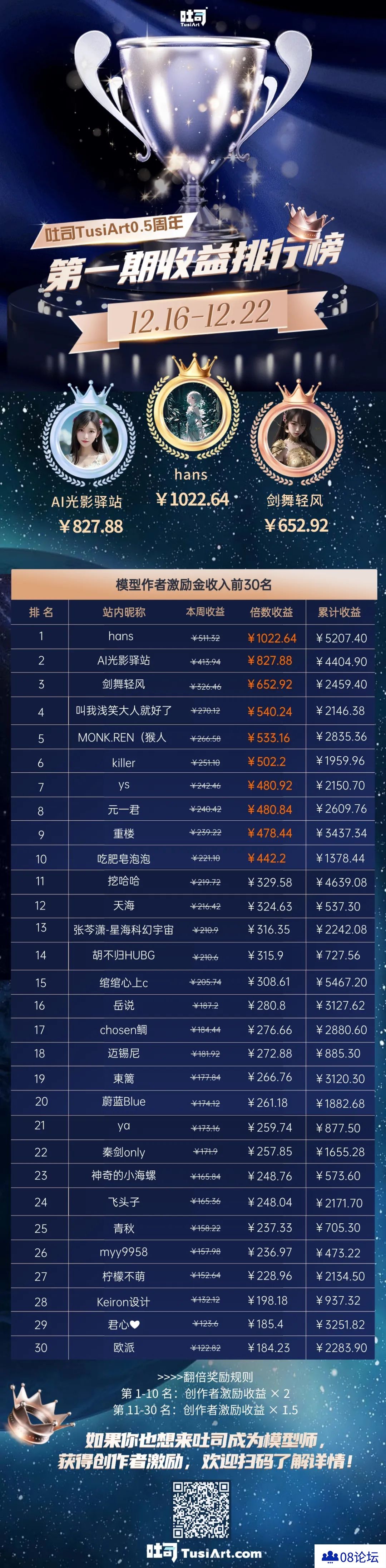 吐司 0.5 周年庆，创作者激励翻倍拿，万元奖金等你赢！.jpg