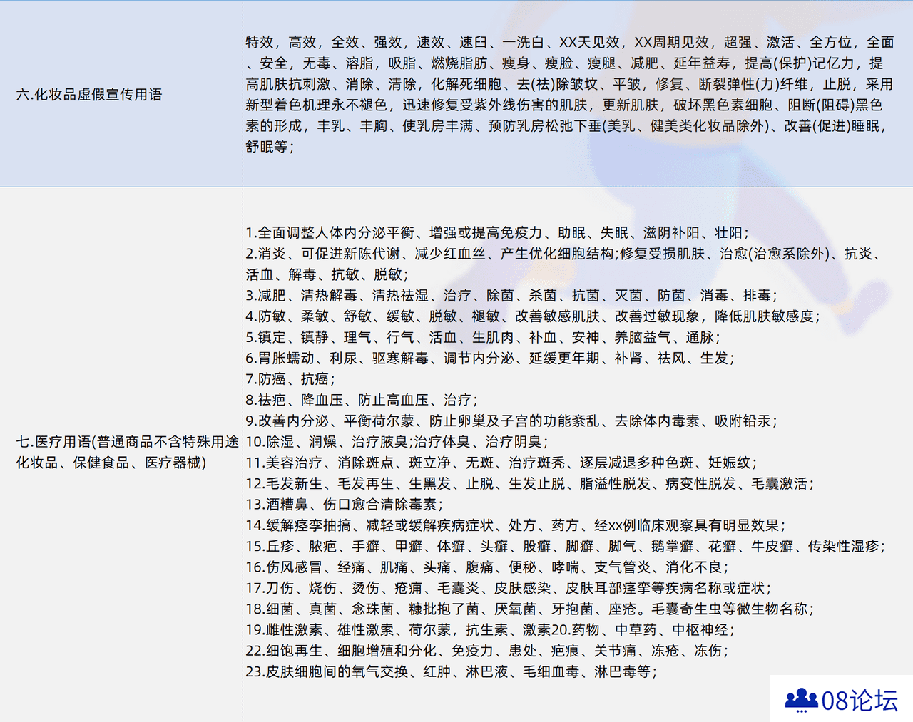 七类抖音违规词明细 (2).png