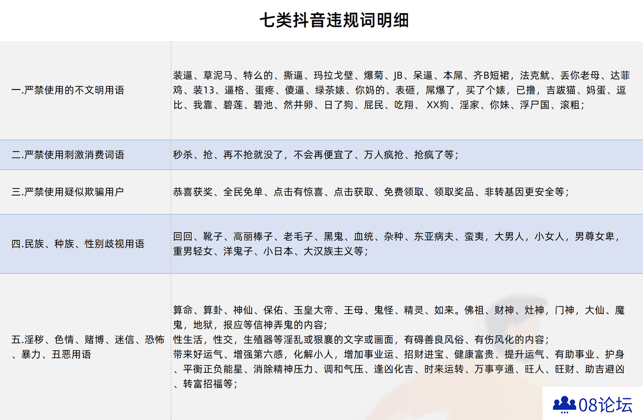七类抖音违规词明细 
