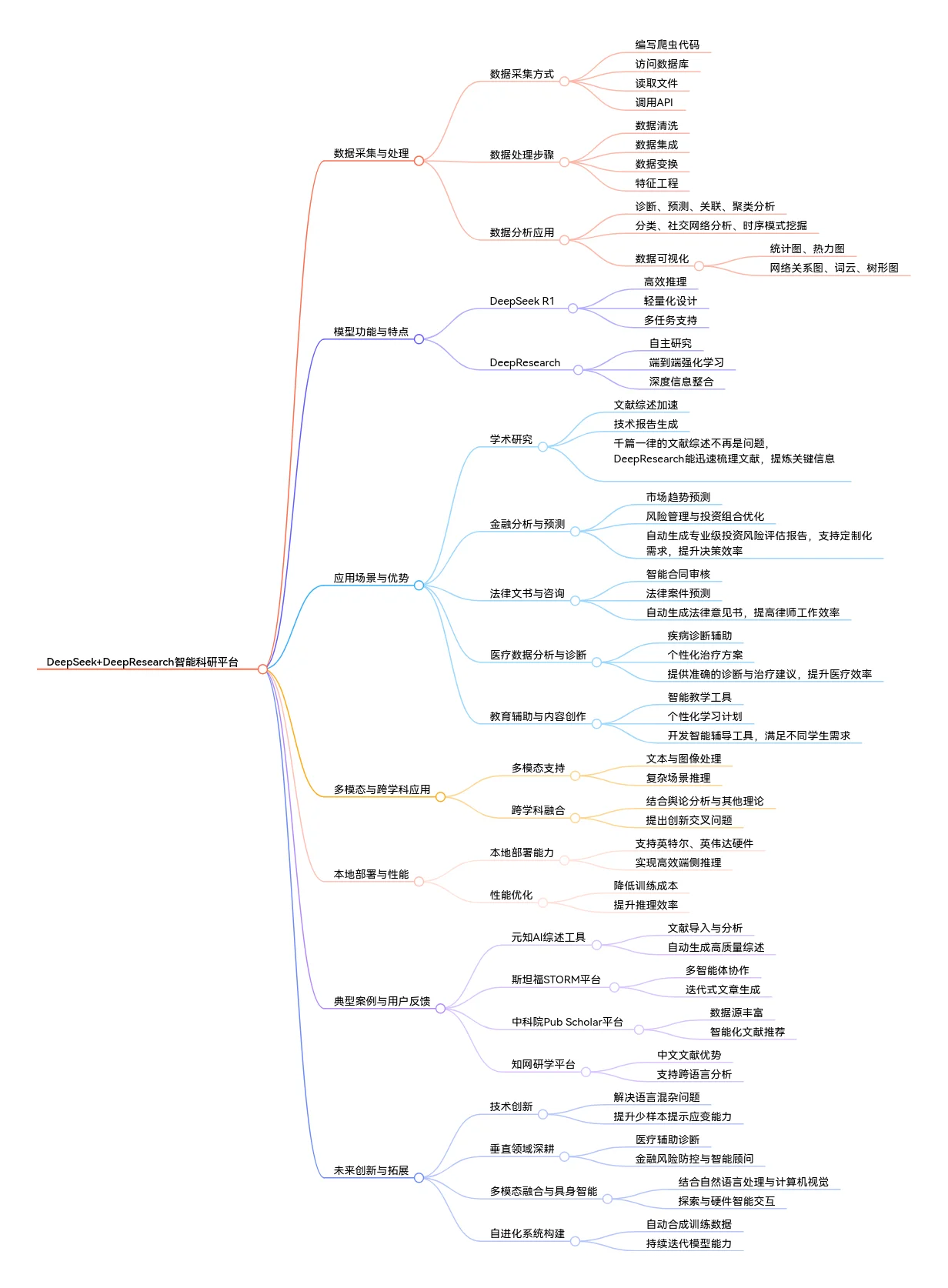 清华大学《DeepSeek + DeepResearch让科研像聊天一样简单》PDF直接免费下载，没有套路