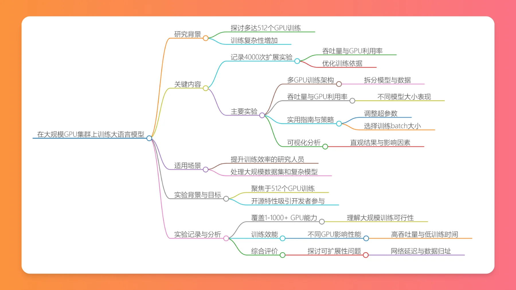 LLM终极训练指南思维导图.webp