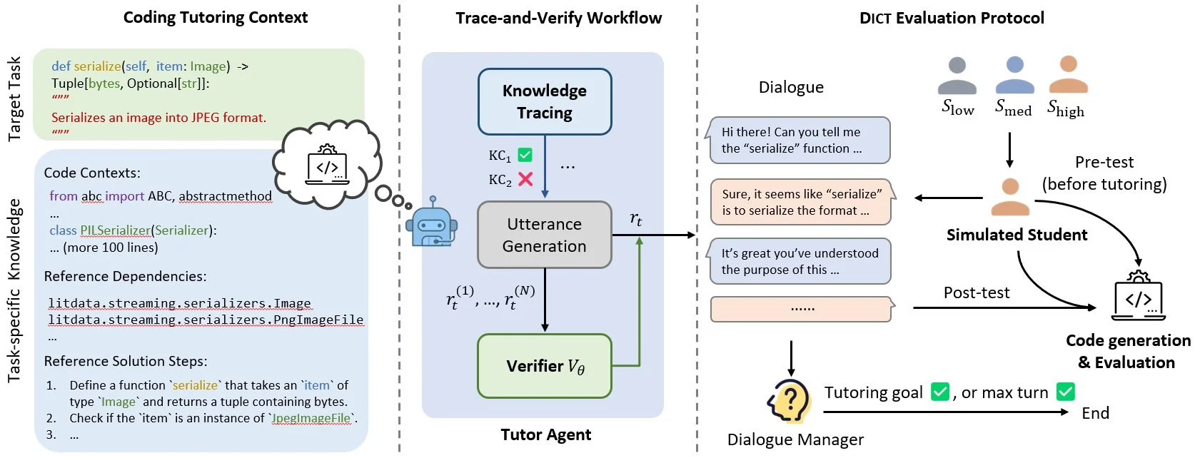 Coding-Tutor：一个对话式AI编程教学助手