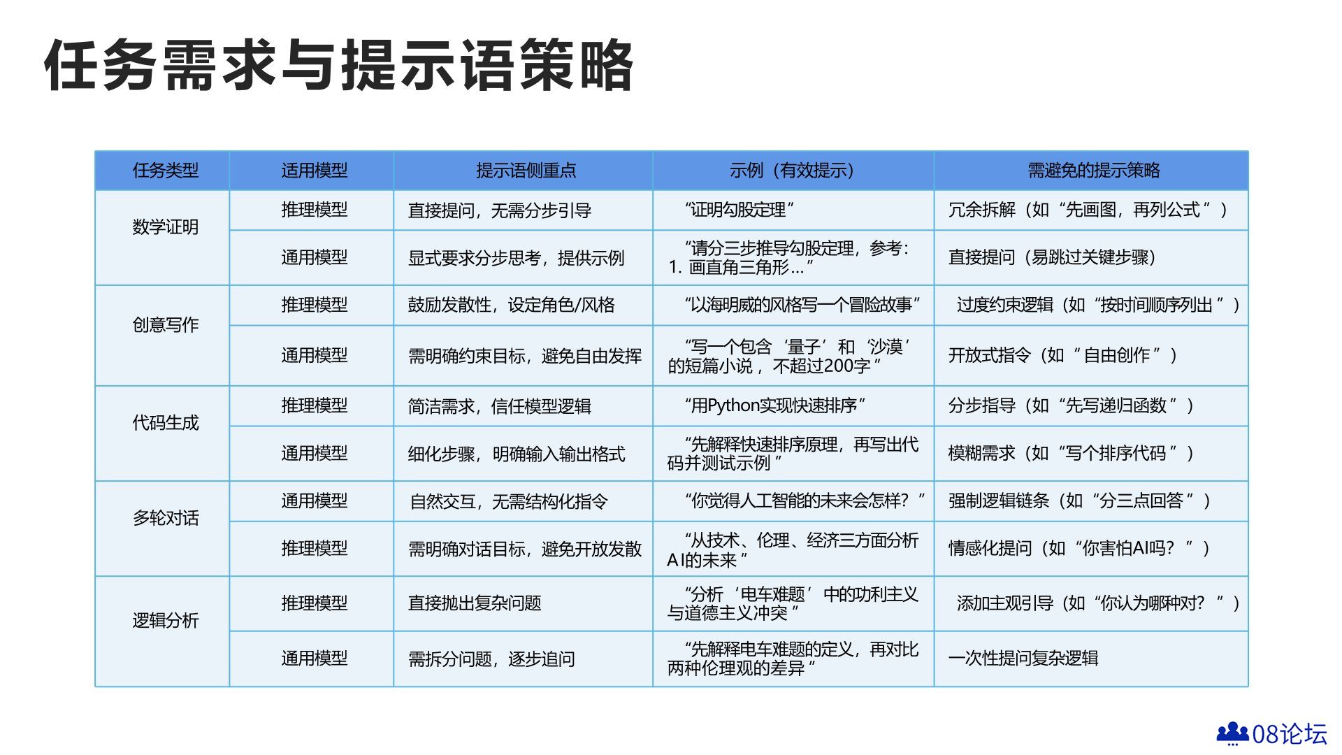 普通人如何抓住DeepSeek红利.jpg