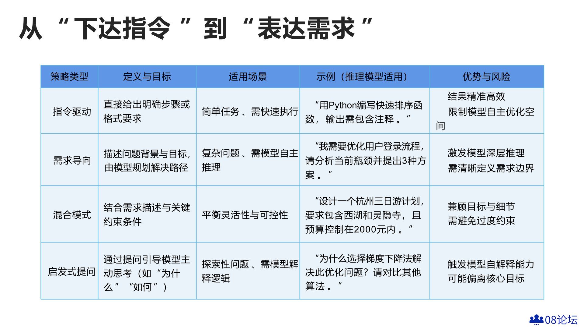 普通人如何抓住DeepSeek红利.jpg