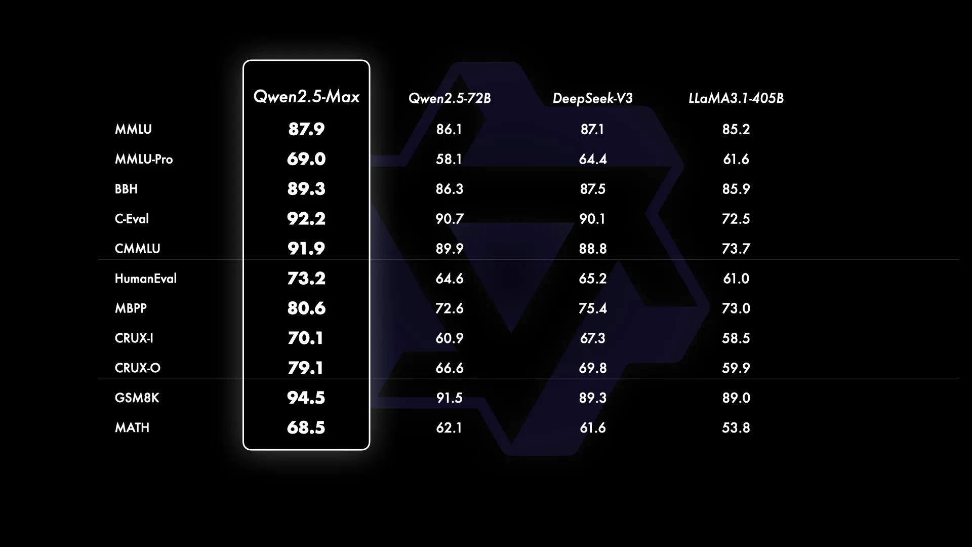 Qwen2.5-Max.webp