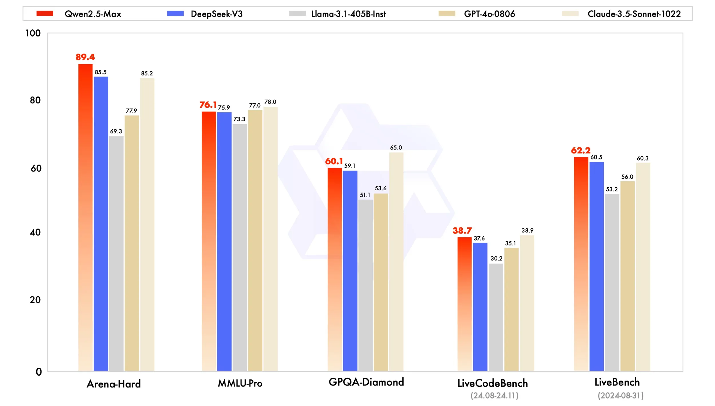 Qwen2.5-Max：阿里云推出的最新一代大型语言模型.webp