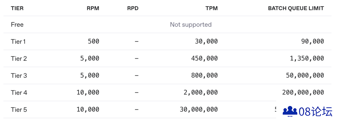 史上最贵 API!比 DeepSeek-R1 贵千倍,OpenAI 高价劝退一批用户!
