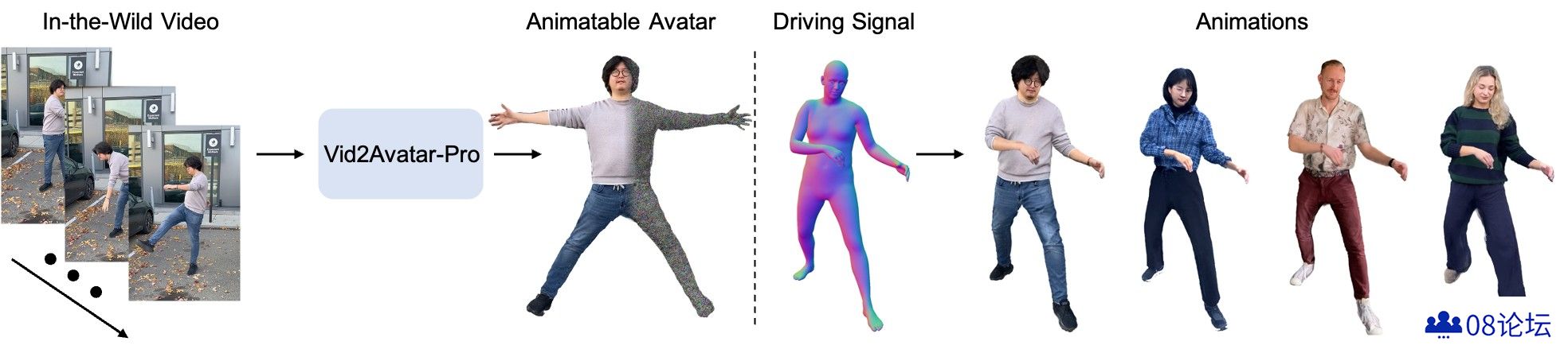 Vid2Avatar-Pro：从单目自然视频中生成逼真的3D人体虚拟形象
