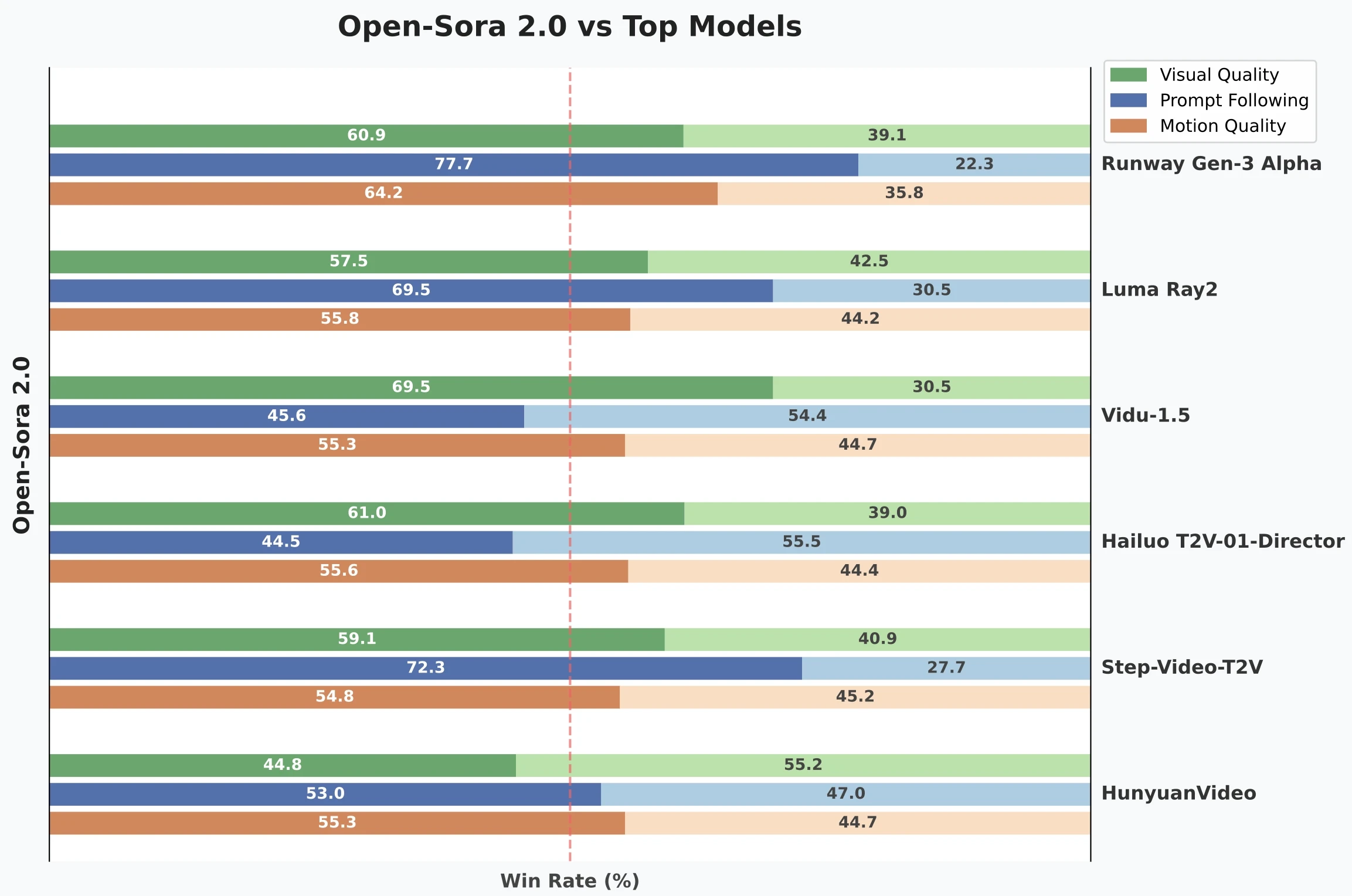 Open-Sora 2.0：潞晨科技推出的一款开源的SOTA视频生成模型.webp