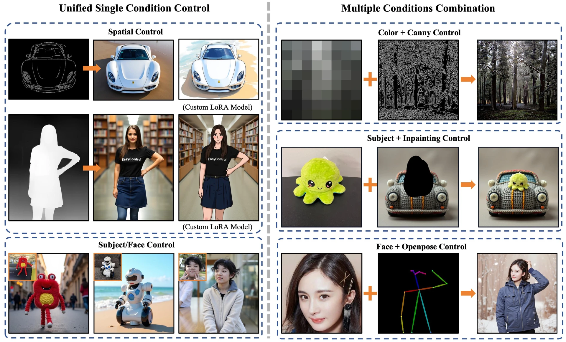EasyControl：一款AI图像风格转换工具框架，可精准还原吉卜力风格