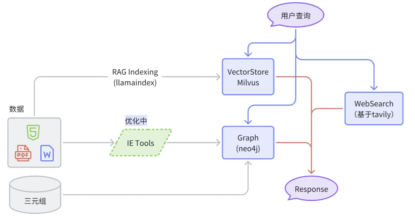 语析：基于智能体 RAG 知识库的知识图谱问答系统