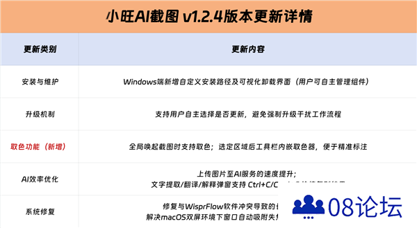 更快取色、更快AI！小旺AI截图v1.2.4版本更新聚焦效率提升