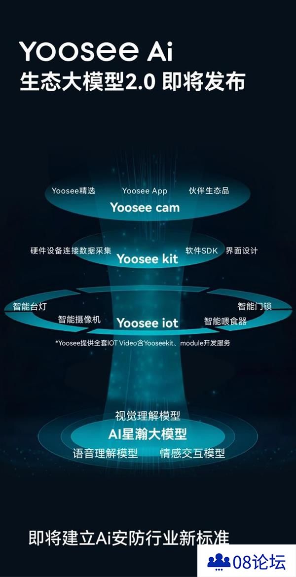 Yoosee品牌升级：重构AI时代的“安全”与“家”的哲学