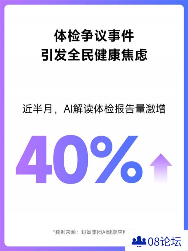 体检争议事件引发公众健康焦虑用AI解读体检报告量激增40%