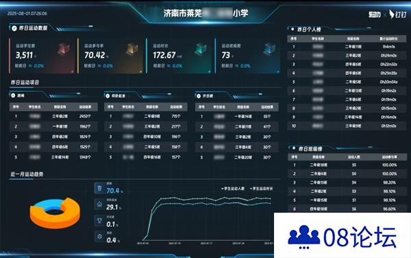 全国多地教育局在钉钉上举办“AI运动会”